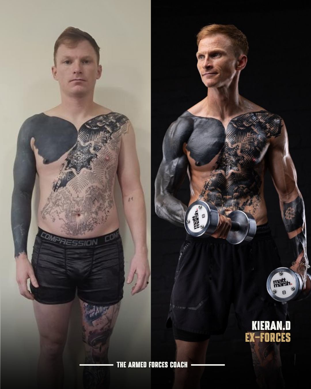 Forces transformation