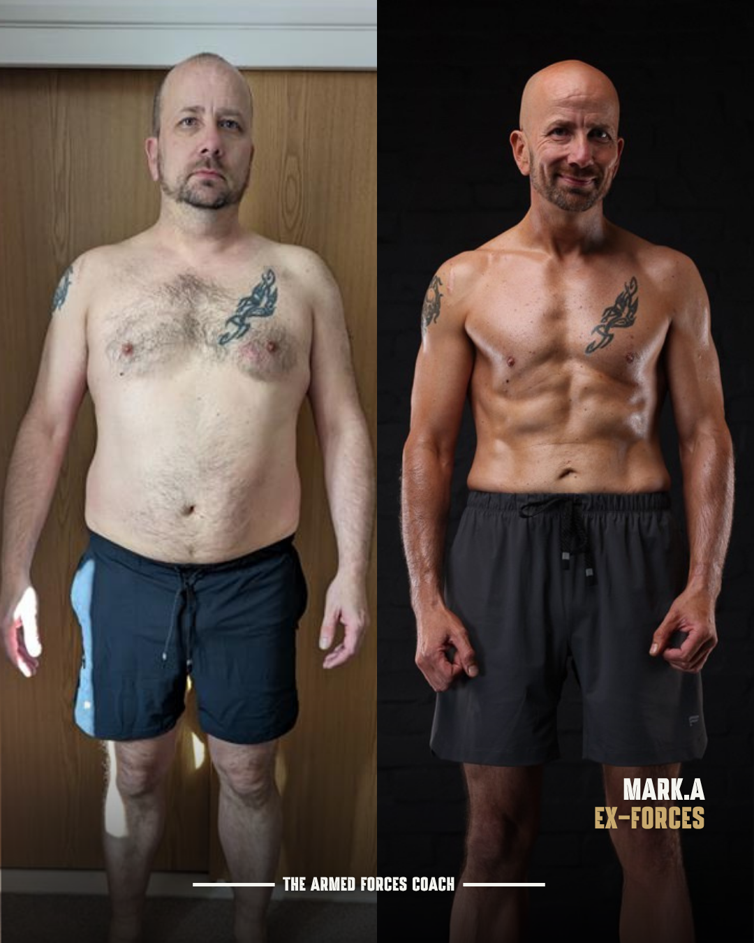 Forces transformation