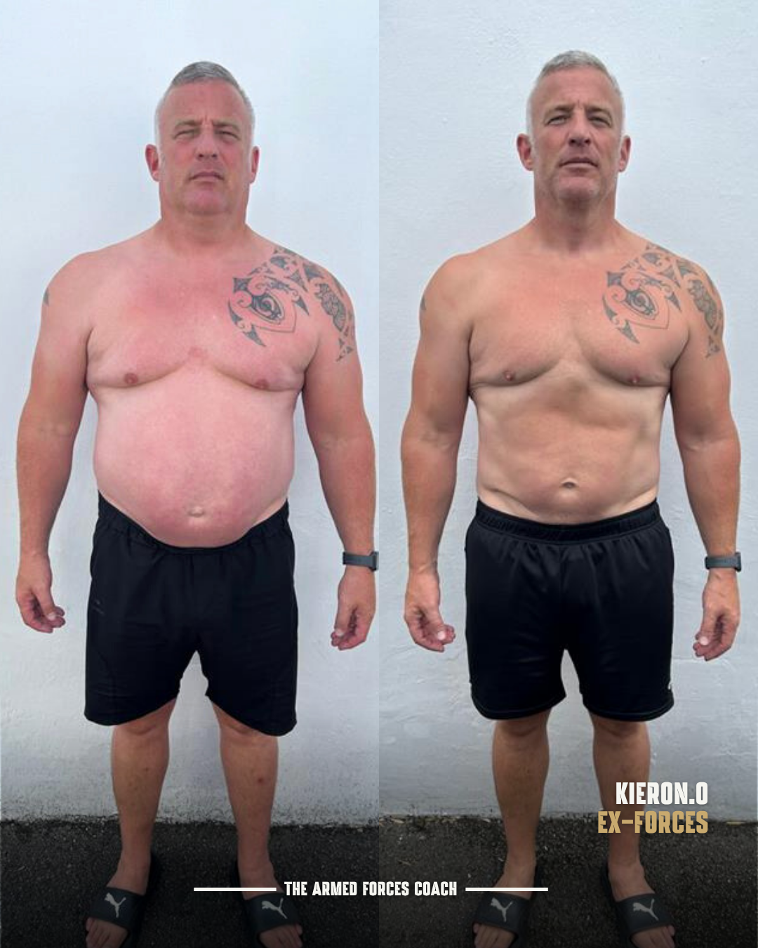 Forces transformation