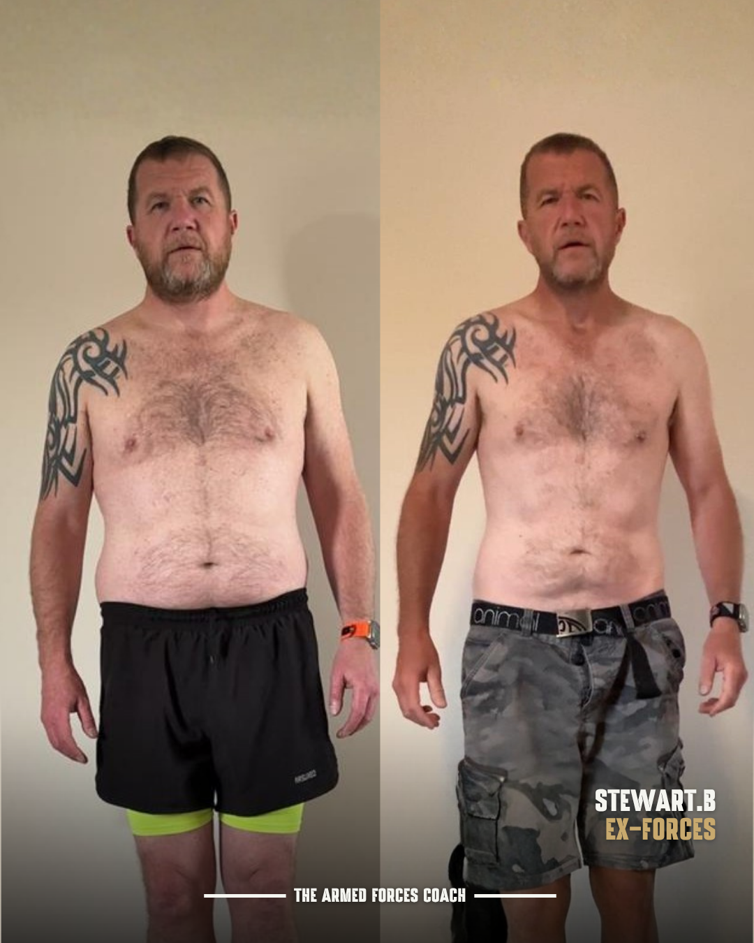 Forces transformation